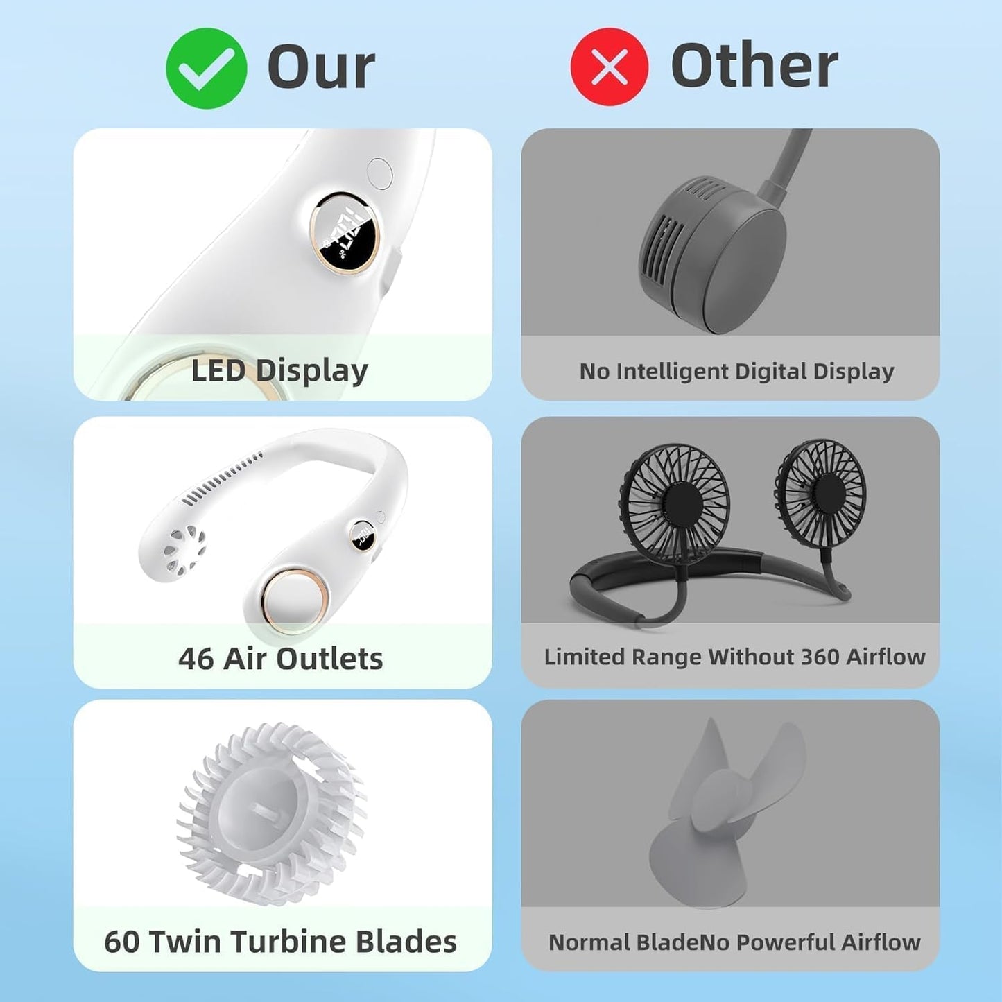 Neck Fan, 360° Adjustable Ultra-quiet Neck Cooler, 4000 mAh Digital Display Rechargeable Personal Fan, 3 Speeds Change Wearable USB Hanging Bladeless Neck Fan for Office, Outdoor